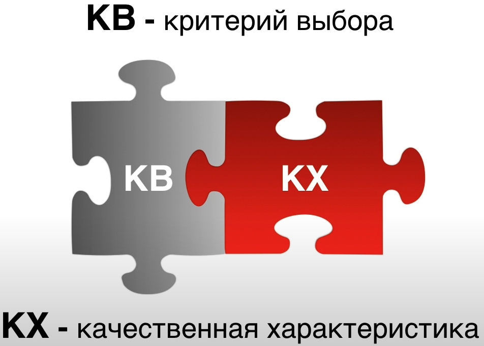 Критерий выбора и качественная характеристика как единое целое, всегда рядом
