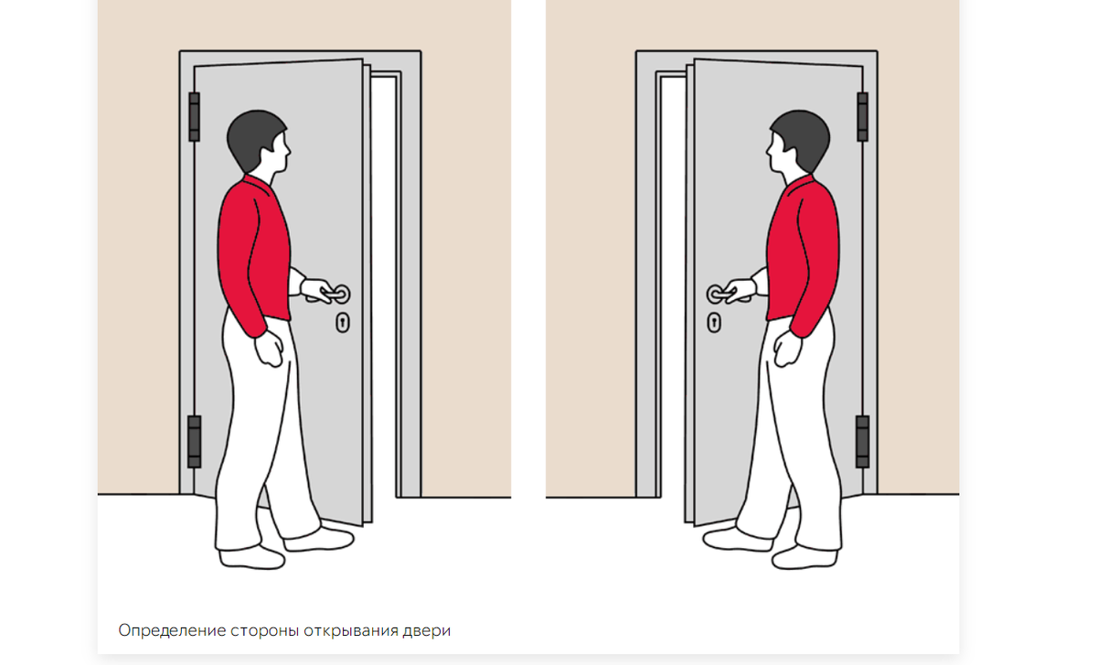 В какую сторону открывается и закрывается