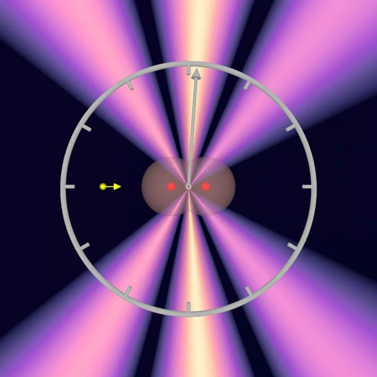 Художественная иллюстрация того, как производился замер. Фотон (желтый) приближается к молекуле водорода (ядро каждого атома красного цвета) и выбивает электроны (серый цвет). Их волновые узоры интерферируют друг с другом (фиолетовые / белые узоры), которые наклонены вправо. Затем команда может использовать это, чтобы рассчитать, сколько времени потребовалось фотону, чтобы пересечь молекулу. 
