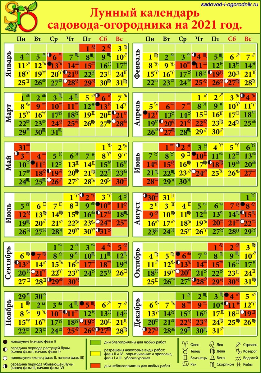 Лунный календарь садовода огородника