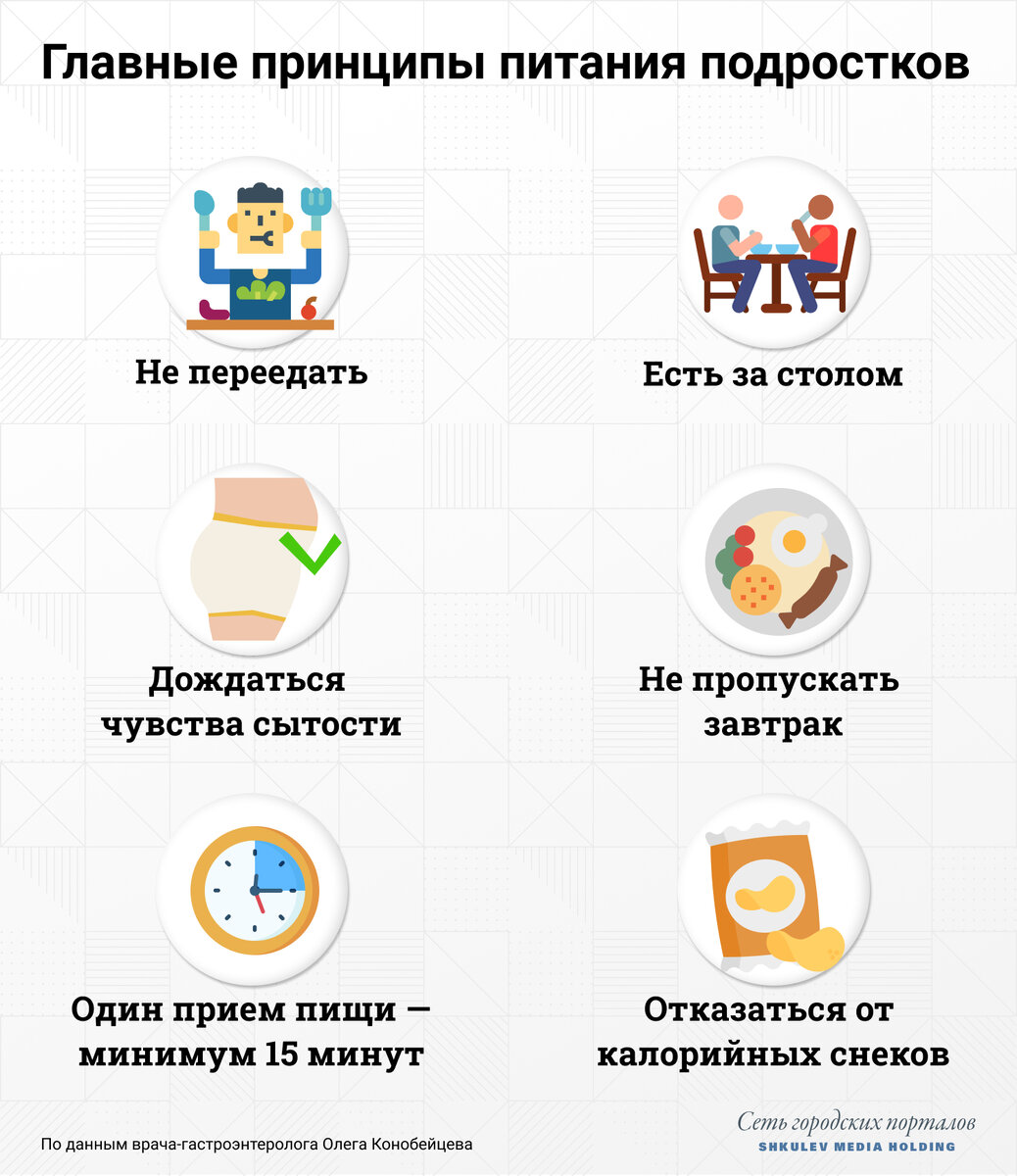 Принципы питания довольно простые. Пока не начинаешь их придерживатьсяИнфографика: Филипп Сапегин / E1.RUПОДЕЛИТЬСЯ