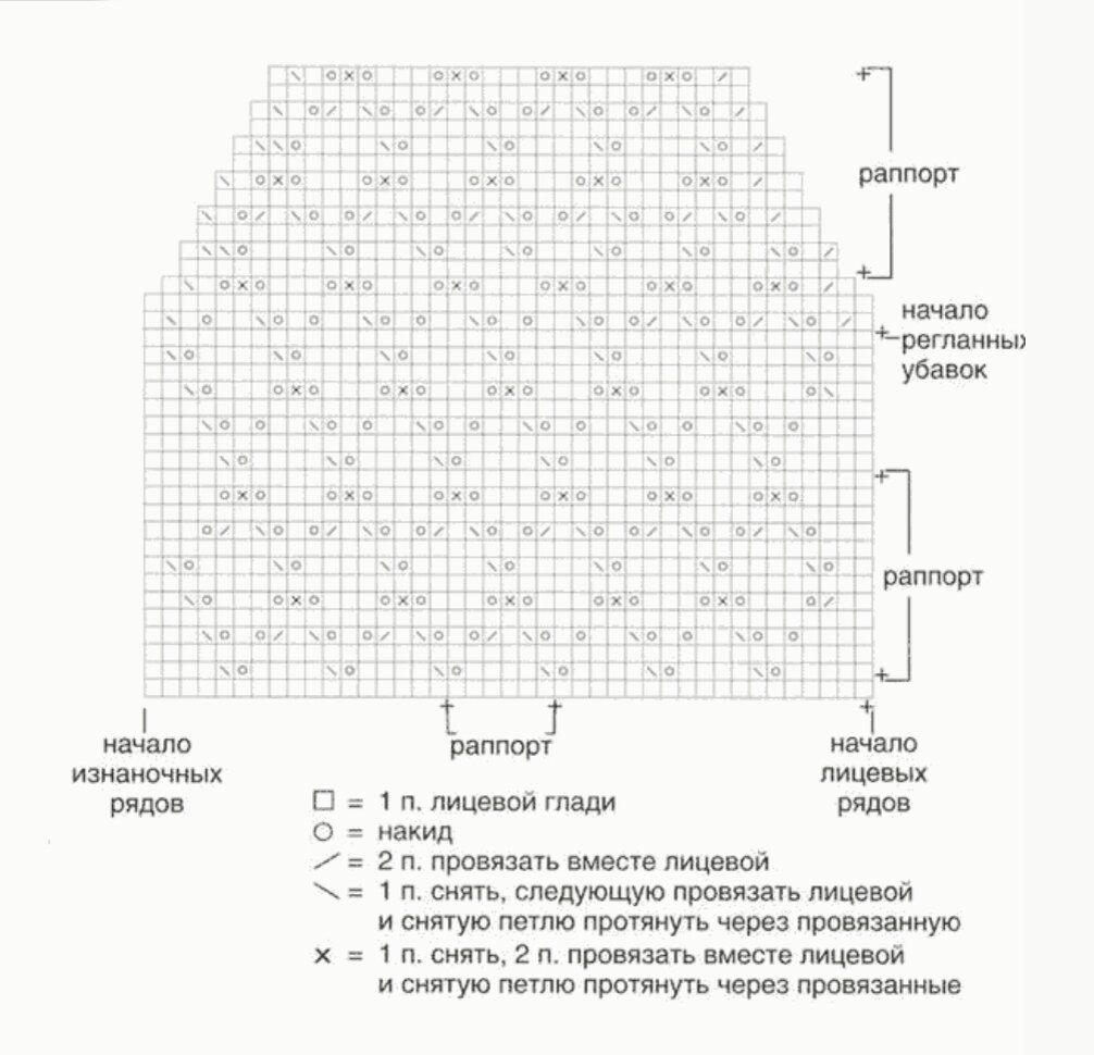 Ажурные узоры спицами со схемами простые и красивые для кофты реглан сверху