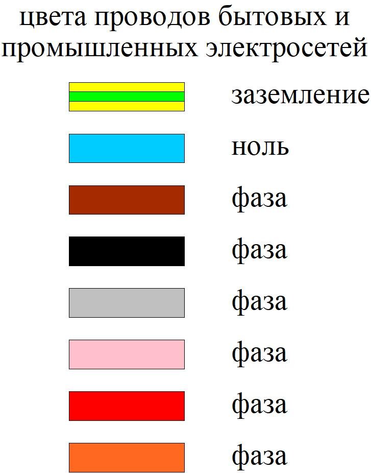 Ноль цвет провода