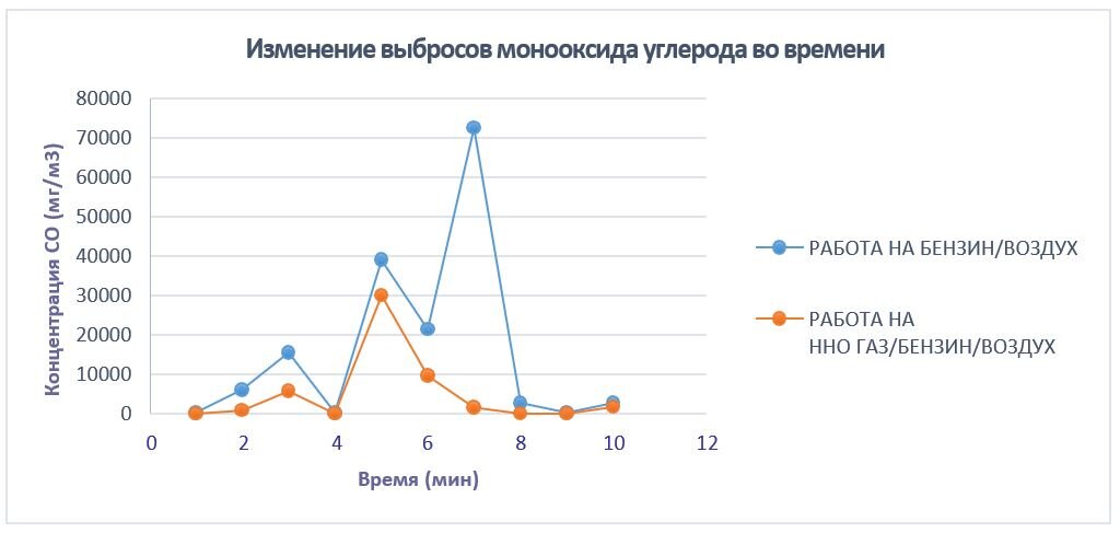 Авто на воде. Развод или правда? (Всі сторінки) / Autoua форум