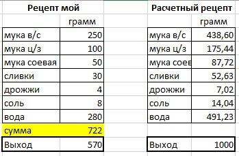 Расчетный рецепт реально использовать нельзя! Его должны проверить технологи.