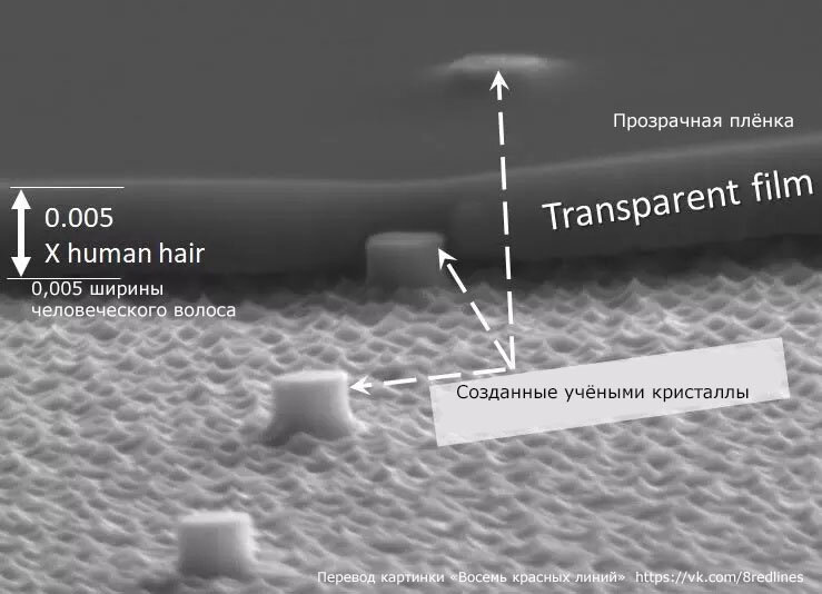 Снимок электронного микроскопа показывает строение нового материала на наноуровне. Фото Mohsen Rahmani/Nottingham Trent University.