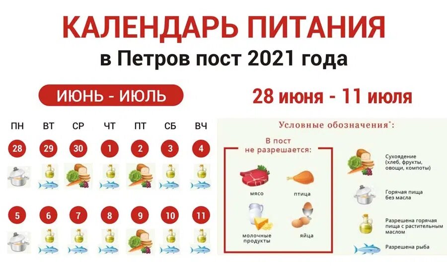 Календарь питания на Петров пост 2021