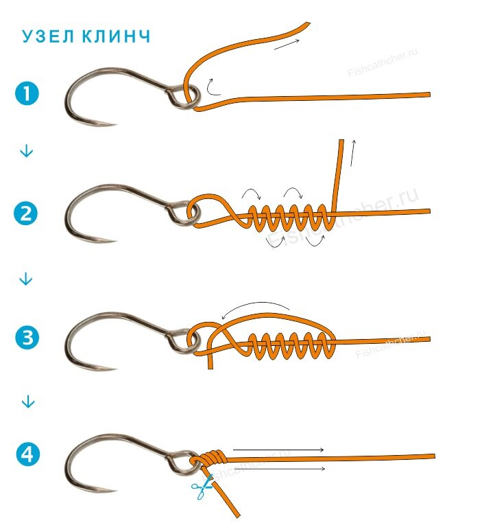 Простой и прочный узел для крючков, вертлюжков, приманок. Двойной Паломар Рыболо