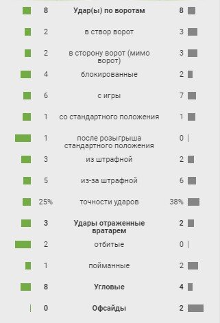 скриншот с сайта sportbox.ru