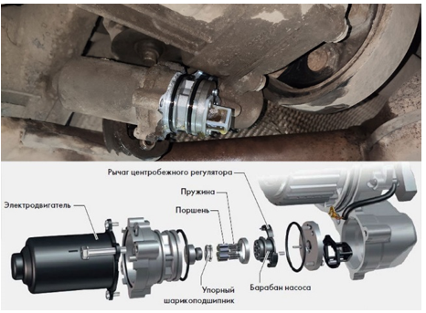 Схема расположения элементов муфты Haldex V. Фото из открытых источников.