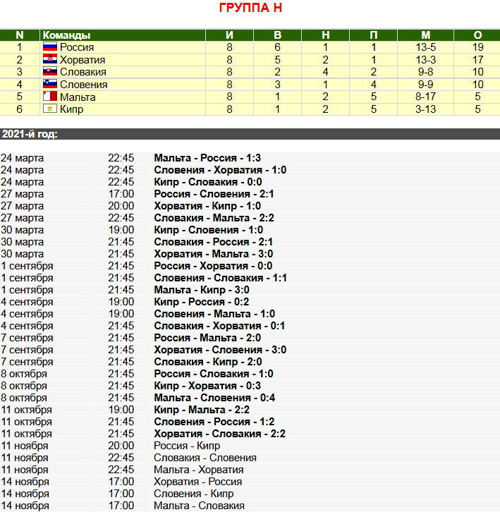 Таблица и календарь игр с сайта ФНК
