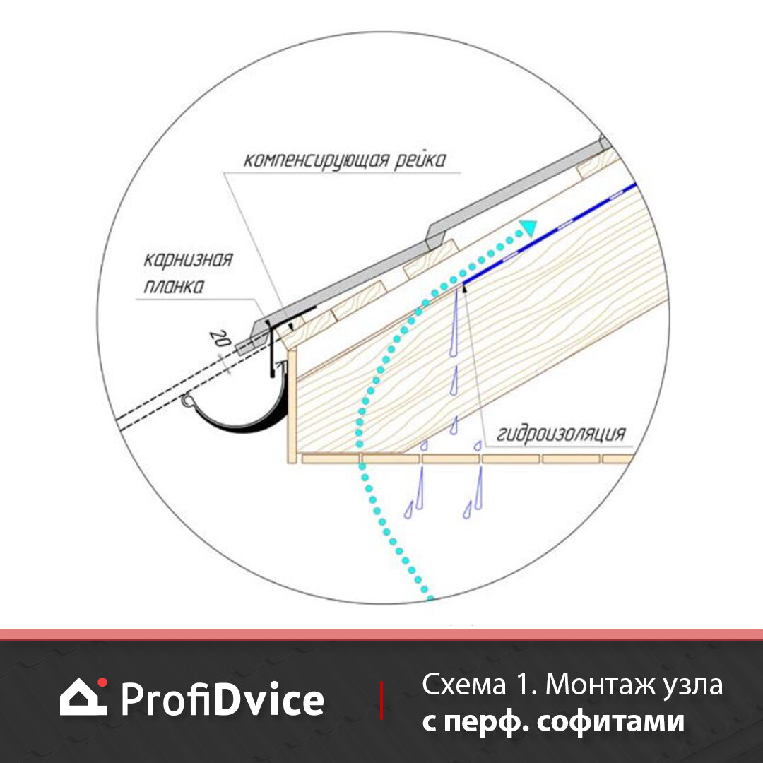 Карнизный свес крыши. Схемы монтажа. | ProfiDvice • Кровля • Сайдинг •  Забор | Дзен