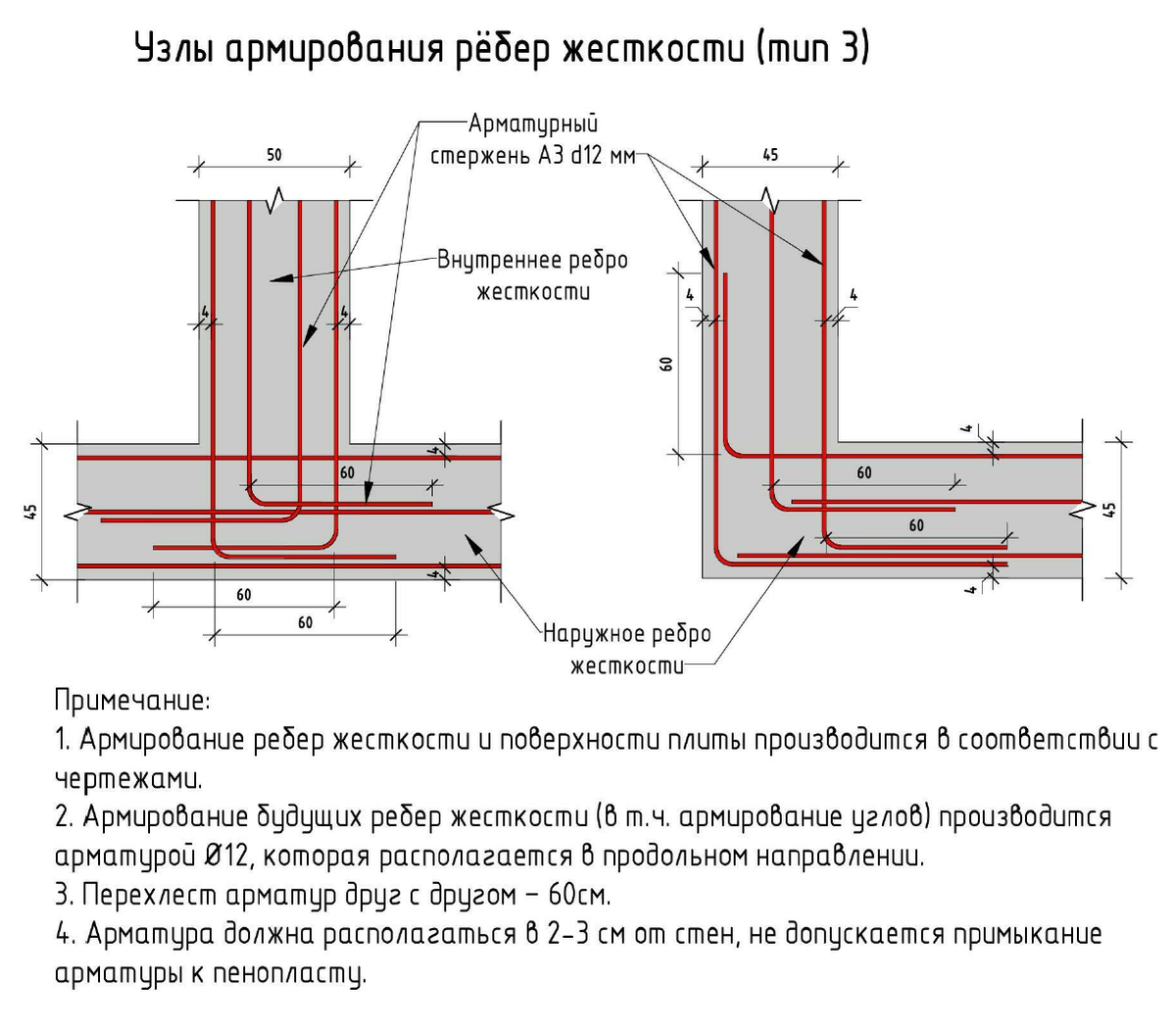 Фундамент УШП для двухэтажного дома 9*9 из газобетона в Горелово | Андрей  Шанс - УШП фундаменты и строительство домов | Дзен