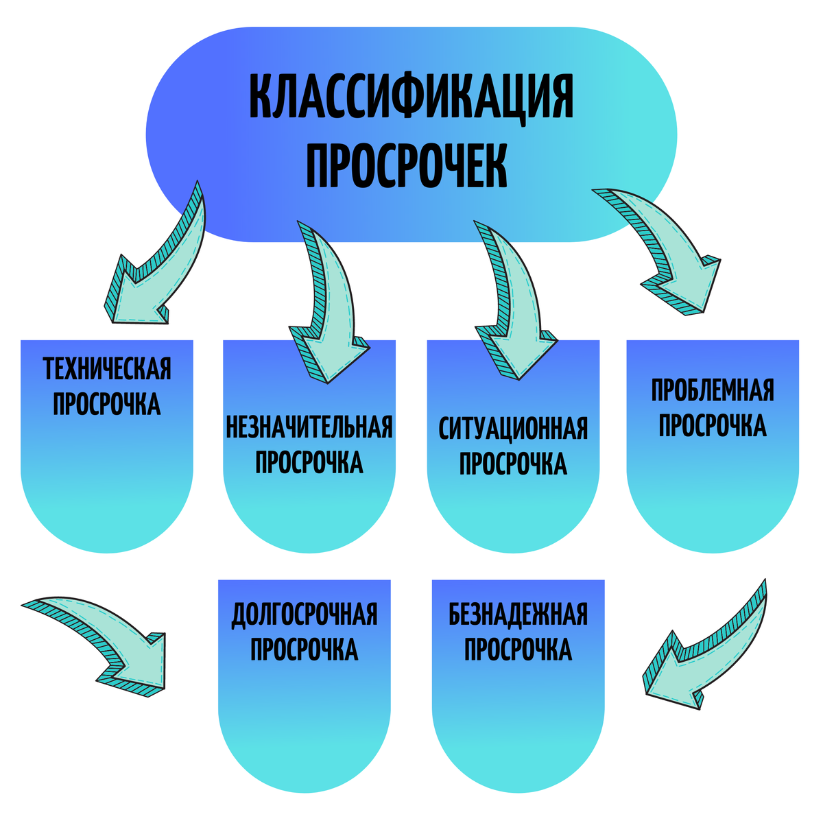 Что будет, если не платить кредит? | Юридическая компания 