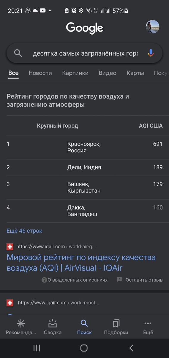 Лидер всех лидеров. Жаль, что в таком рейтинге. 🥲