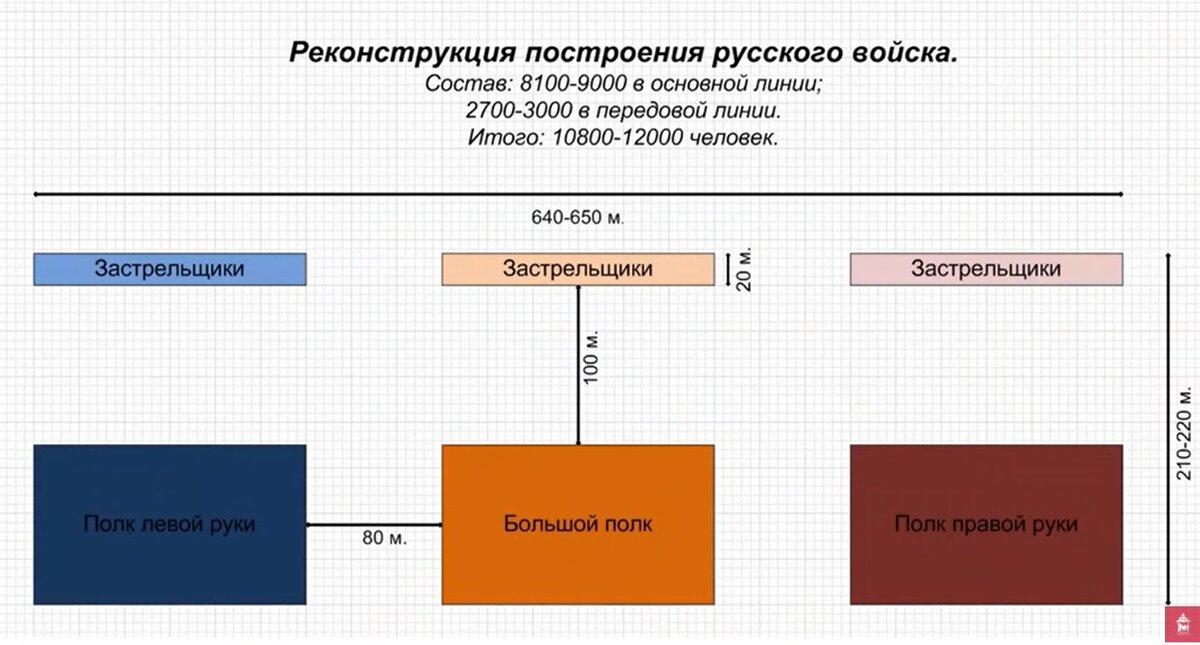 Принцип градуирования вопросы в информатике. Линейная перспектива тел в рисунке. Принципы построения вычислительных сетей. Принципы построения вычислительных сетей. Основное геометрическое торжество.