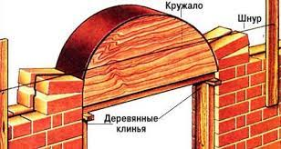 Кирпичные арки при строительстве дома