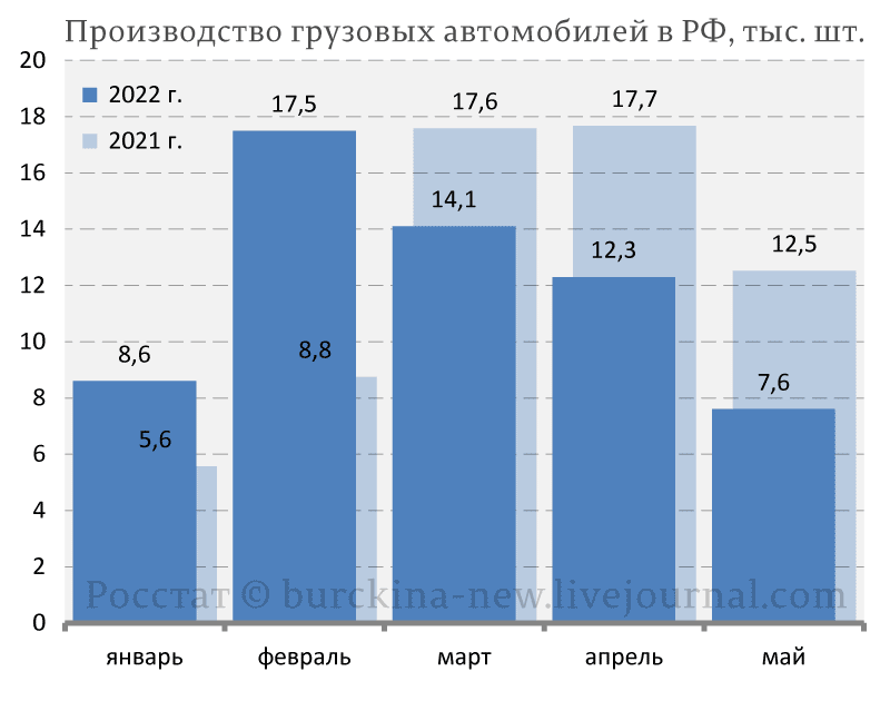 Фейковое импортозамещение и его последствия для автопрома России