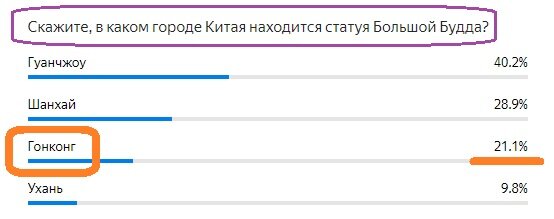 Вопрос с прошлого теста. Правильный ответ- Гонконг