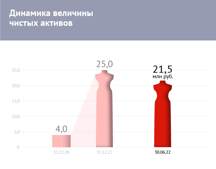 Итогам компаний