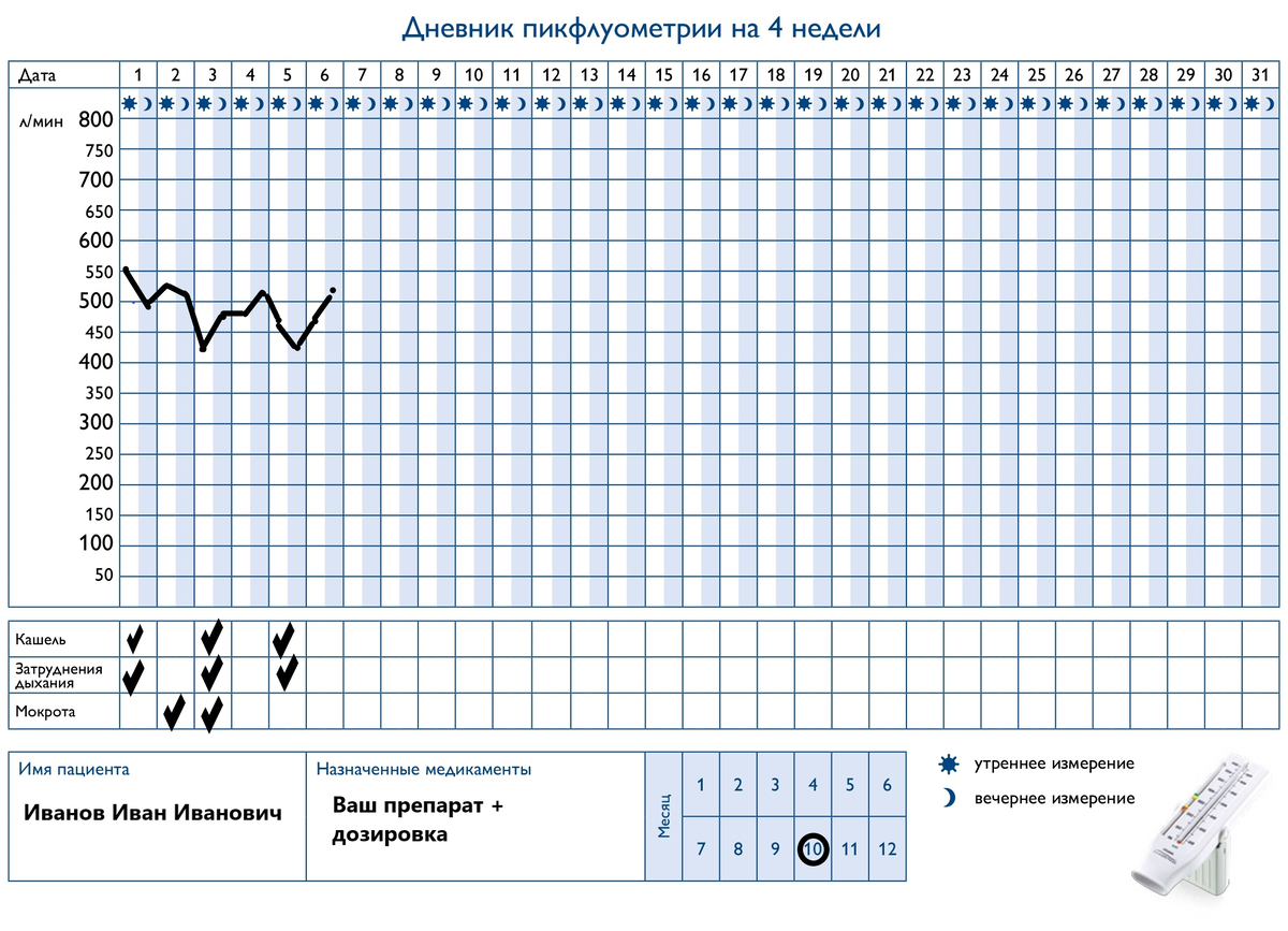 Дневник пикфлоуметрии распечатать