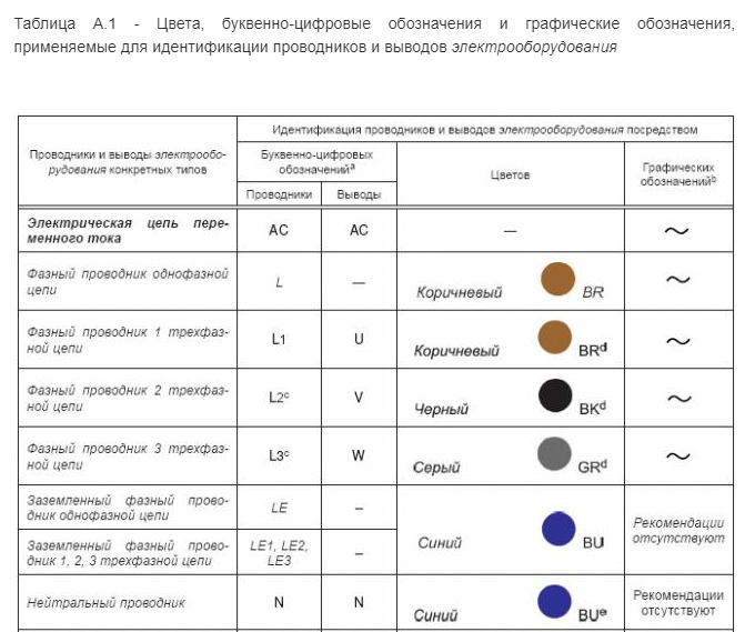 Принципы работы систем заземления для зданий ТN-C и TN-C-S " Электрик Инфо