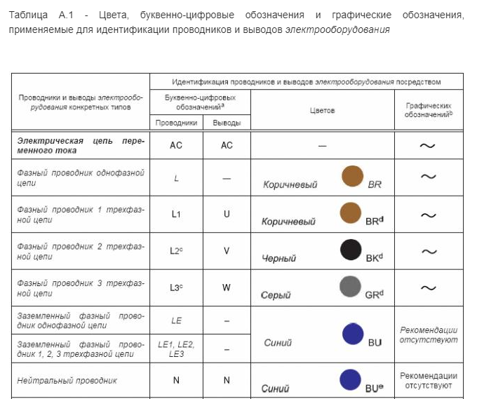 Носится ли цветовая маркировка на мебель