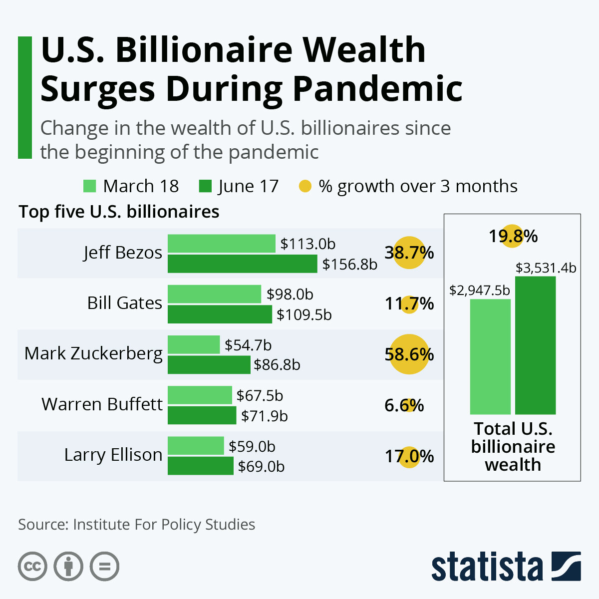 Источник: statista.com