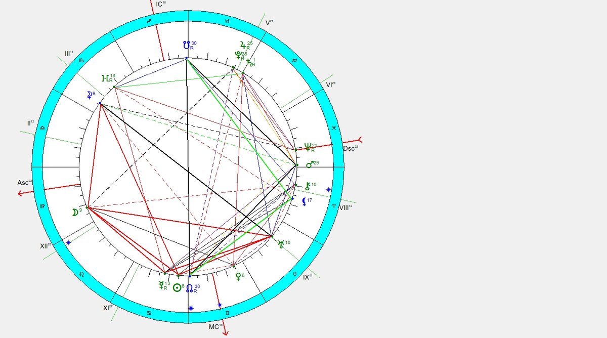 Космограмма на 26.06.20