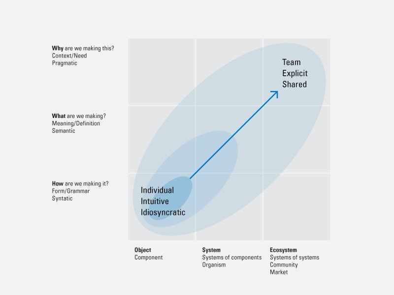 Пример линейной зависимости, отображенной в матрице 3х3