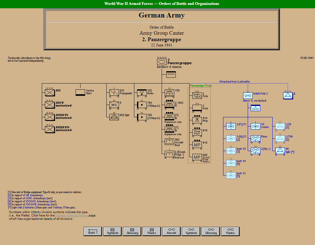 сайт профессора Ниерхорстера. Энциклопедия по составу объединений, соединений и т.д. армий разных стран в годы Второй Мировой. http://www.niehorster.org