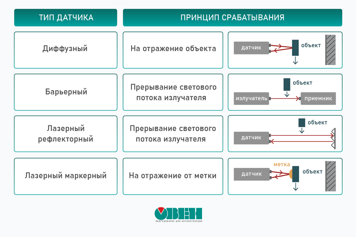 Типы релизов. Виды оптических датчиков. Оптический датчик схема. Виды оптических сенсоры. Датчики типы датчиков.