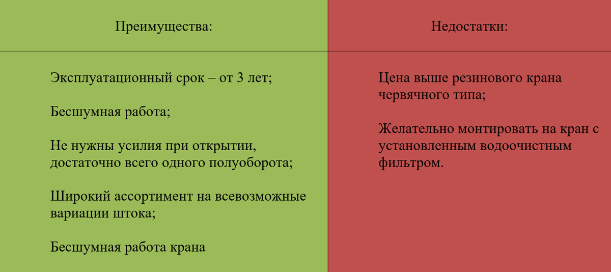 Плюсы и минусы керамики. Минусы керамики. Плюсы и минусы резиновые оболочки. Керамическая упаковка плюсы и минусы