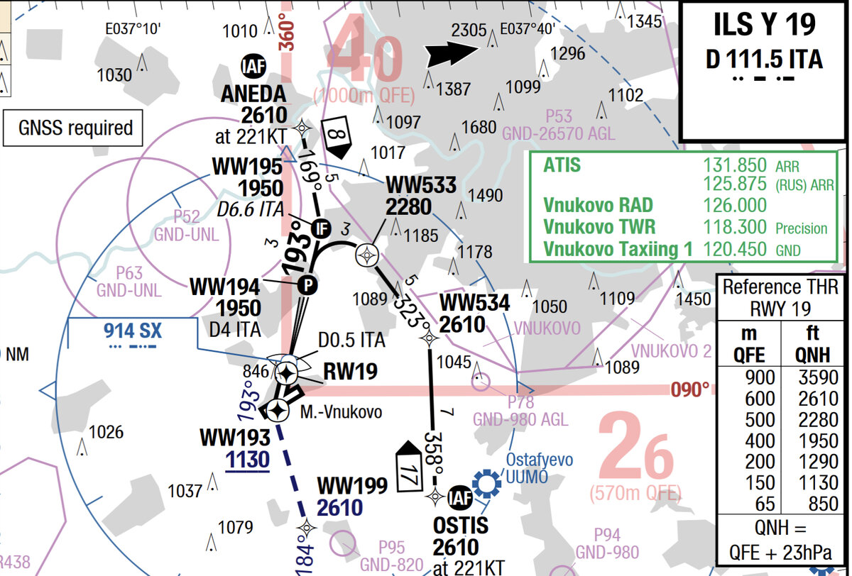 Внуково, заход ILS Y 19