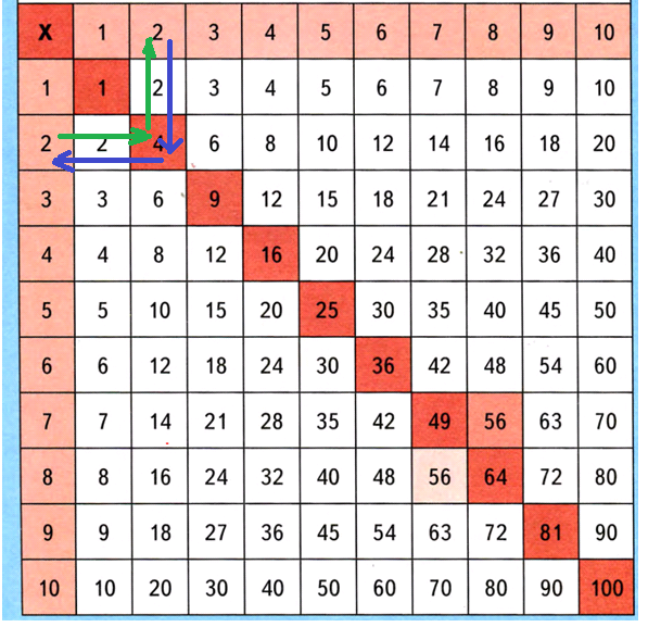 10 в 14 степени