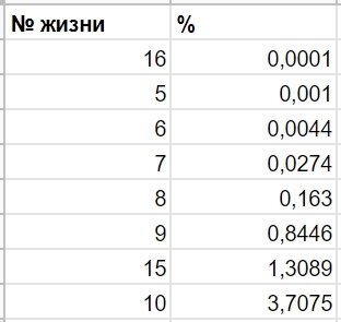 Аутсайдеры ко количеству шансов