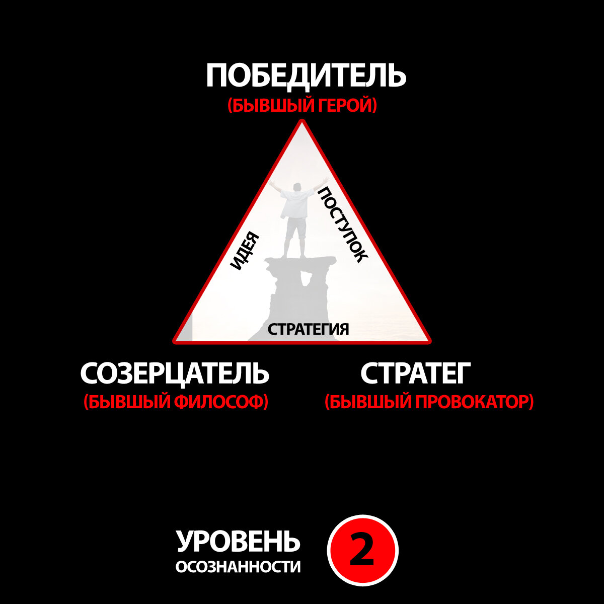 ПОБЕДИТЕЛЬ. Уровень Бога. Трансформация жертвы. | Лев Лившиц | Дзен