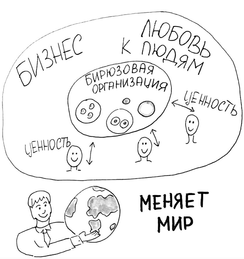  Бирюзовые организации меняют мир в лучшую сторону