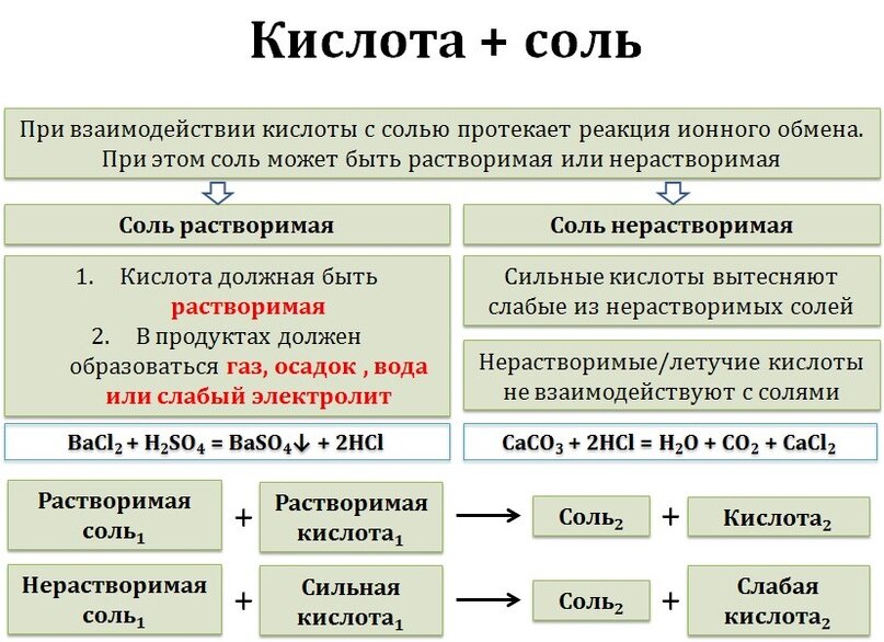 Соединения химических элементов