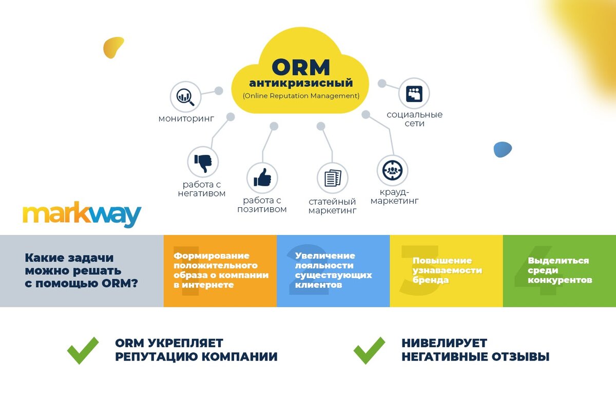 Что такое ORM в маркетинге?