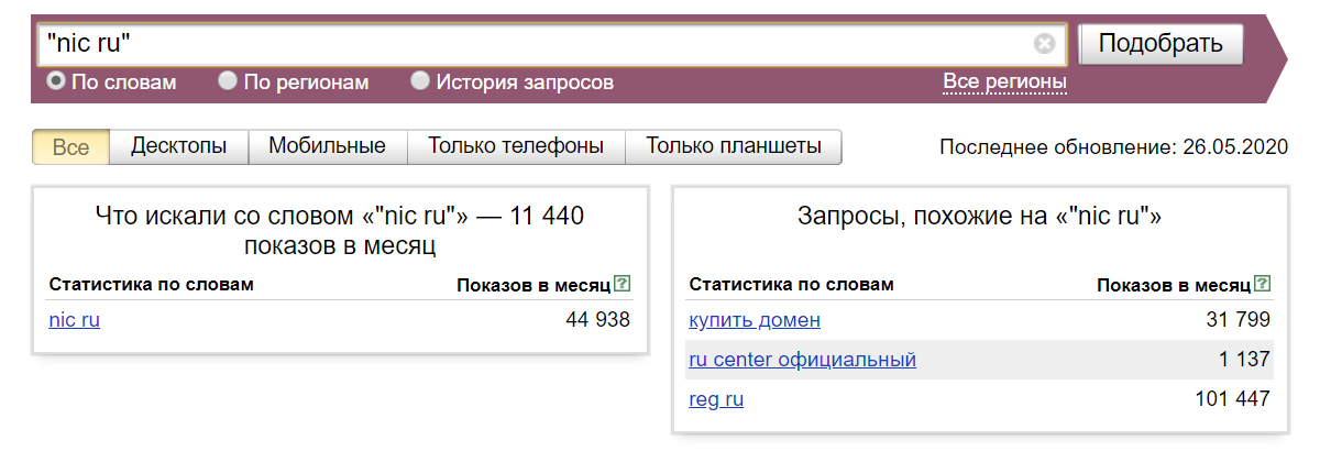 запрос мск. запрос мск. запрос мск. запрос мск. сервис яндекс wordstat.