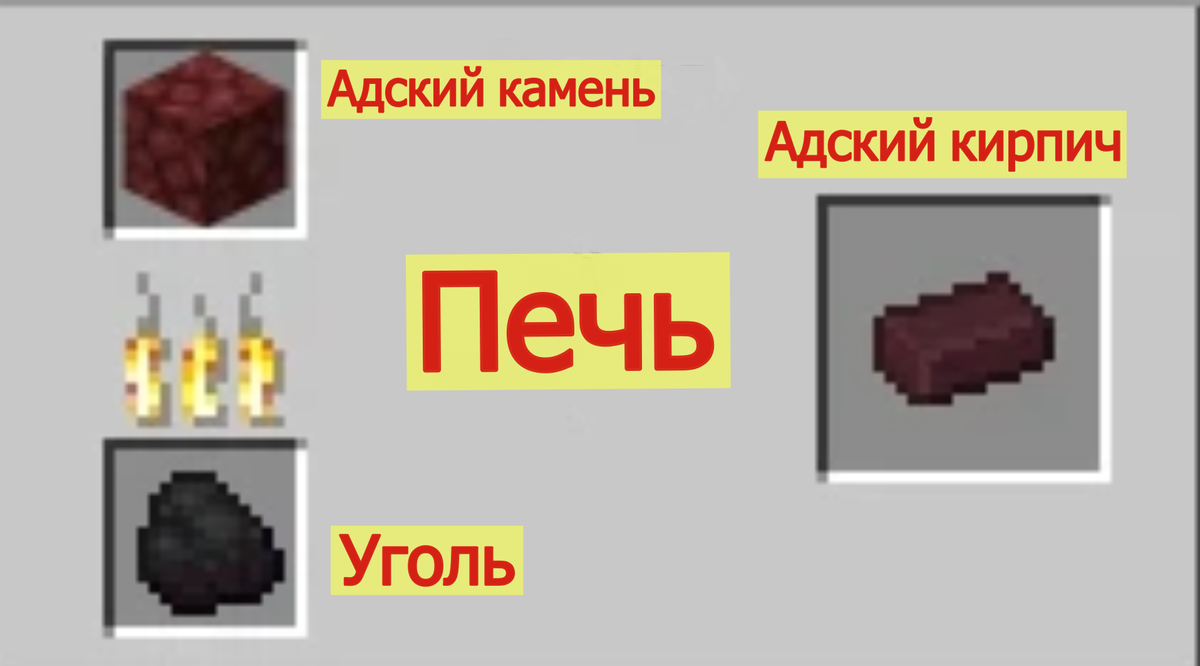 Как сделать адский слиток. Крафт адского кирпича. Как сделать Адский кирпич в МАЙНКРАФТЕ. Как сделать Адский кирпич. Слиток адского камня.