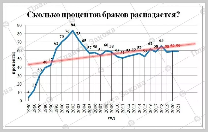 Статистика Росстата