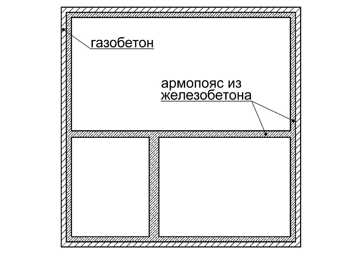 Газобетон и кирпич – что лучше? | Иван Бельведерский | Дзен