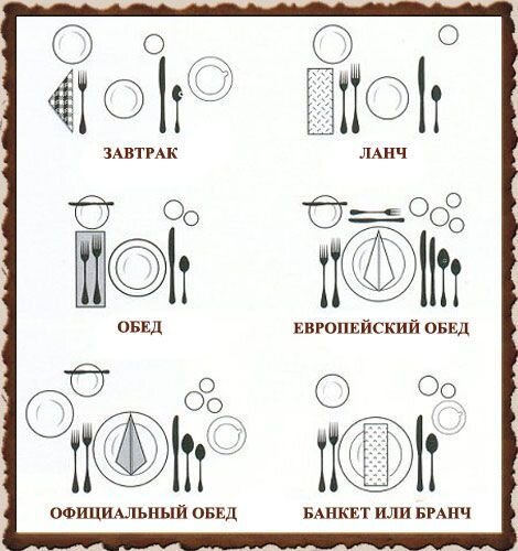 Раскладка столовых приборов на столе