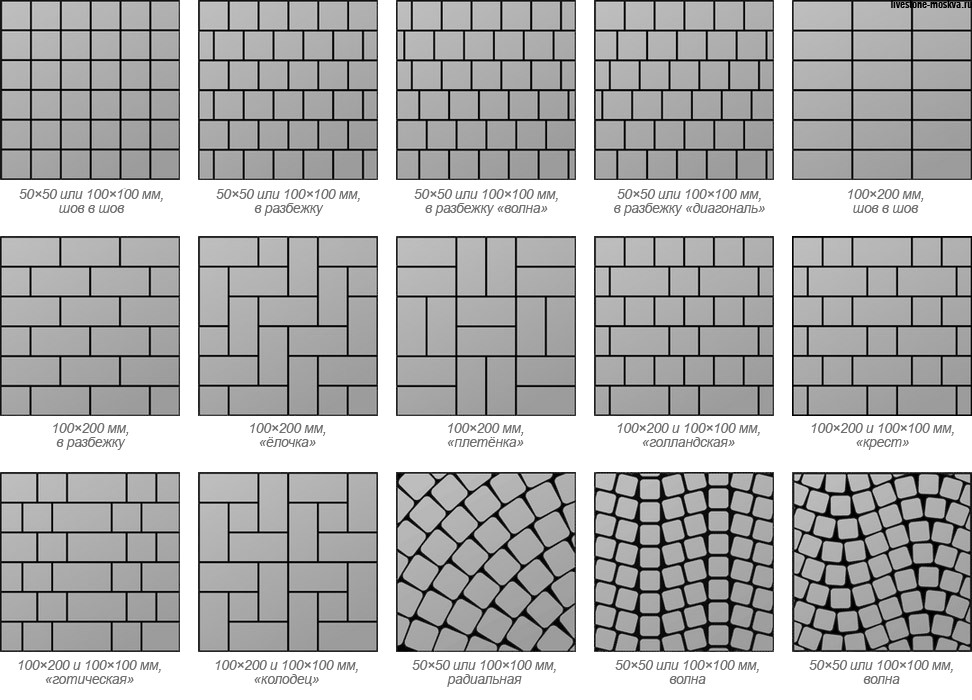 Варианты раскладки тротуарной плитки