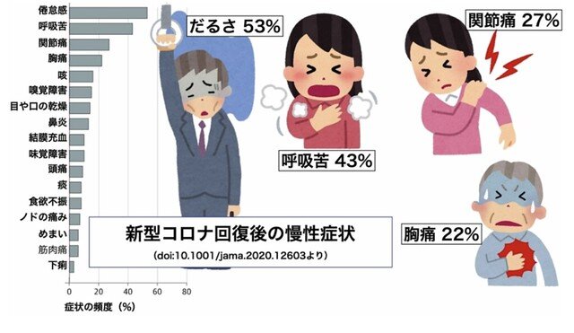 Плакат с симптомами коронавируса