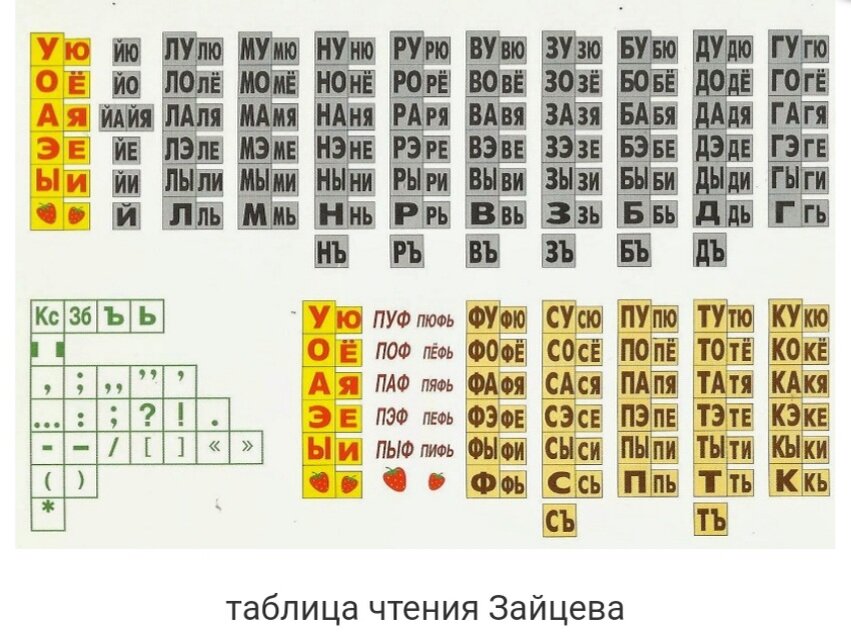 Система обучения чтению Н.А. Зайцева: достоинства, недостатки, идеи для игр