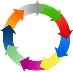 Функция loop это то место, куда мы должны поместить команды, которые  будут выполняться все время, пока включена плата Arduino. Начав выполнение с первой команды, микроконтроллер дойдет до конца и сразу же перепрыгнет в начало, чтобы повторить ту же последовательность. И так бесконечное число раз (до тех пор, пока на плату будет подан электричество). Наиболее уместный перевод английского слова loop в даном случае – это цикл (петля).