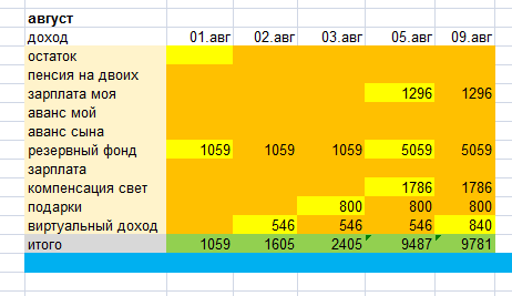 скриншот автора